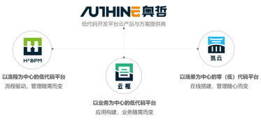 低代碼賦能數(shù)字文創(chuàng)，奧哲網(wǎng)絡(luò)以技術(shù)創(chuàng)新驅(qū)動(dòng)企業(yè)高效增長(zhǎng)